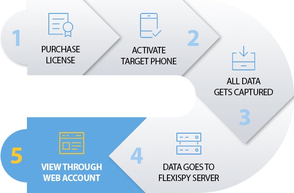 Aplicación FlexiSpy