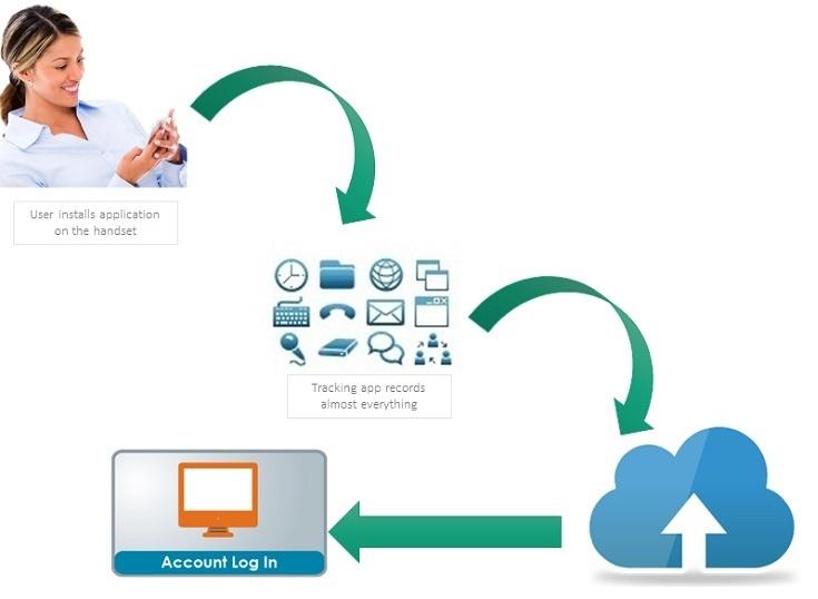 Skype password hacking