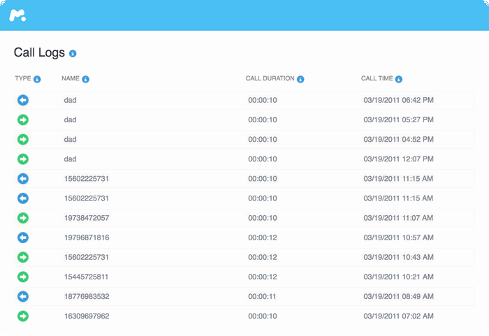 Monitorar logs de chamadas